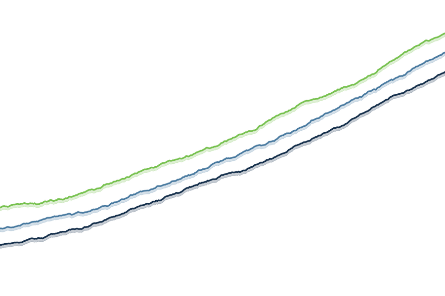 Abstract growth curves